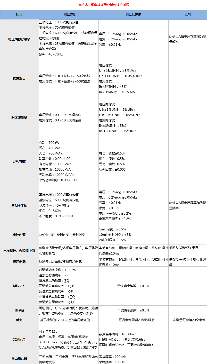 便攜式三相電能質(zhì)量分析儀技術(shù)指標.png