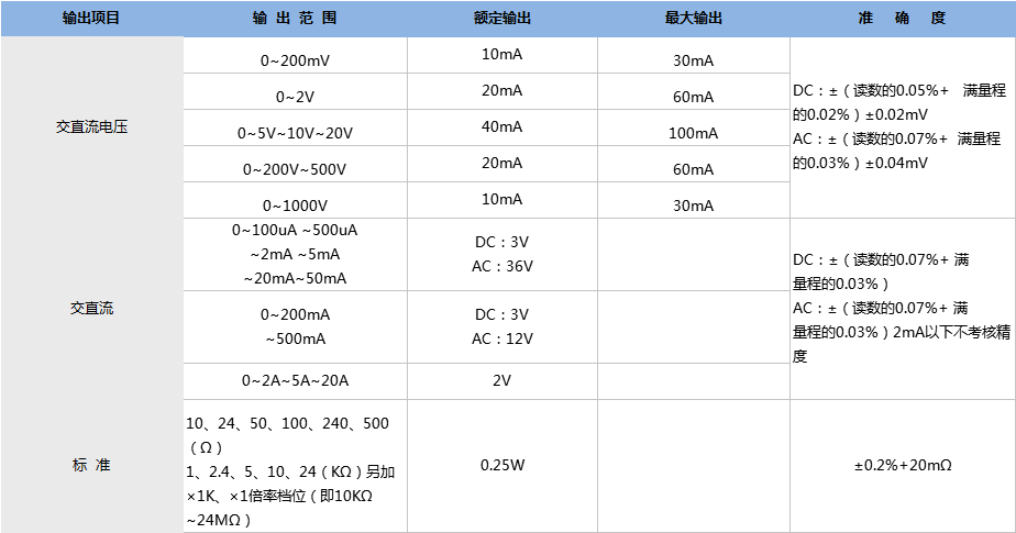 ZX1030E單相交直流標準源技術(shù)指標.png