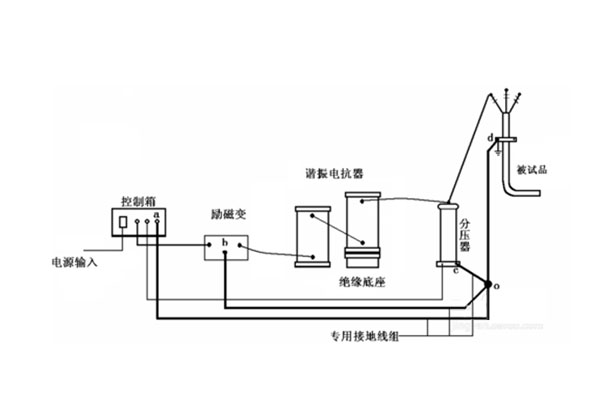 35kV電纜耐壓試驗-1.jpg