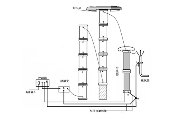 110kV-GIS設(shè)備耐壓試驗-1.jpg