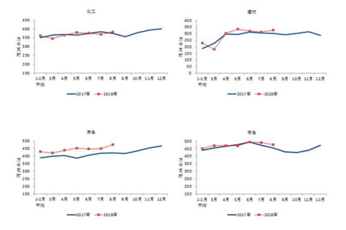 2017、2018年重點(diǎn)行業(yè)分月用電量情況.jpg