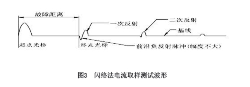 圖3閃絡(luò)法電流取樣測(cè)試波形.jpg