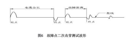 圖6故障點(diǎn)二次擊穿測(cè)試波形.jpg