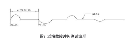 圖7近端故障沖閃測(cè)試波形.jpg