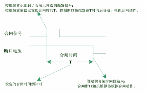 高壓開(kāi)關(guān)特性測(cè)試儀檢定裝置合閘測(cè)試.jpg